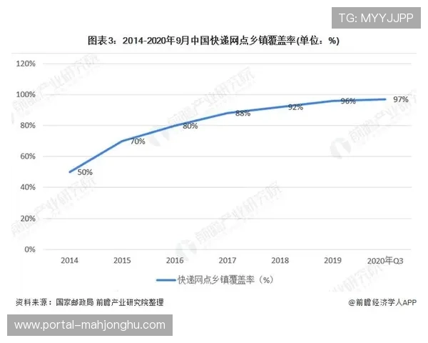 场地使用率数据分析优化档期安排 场地使用率数据分析优化档期安排